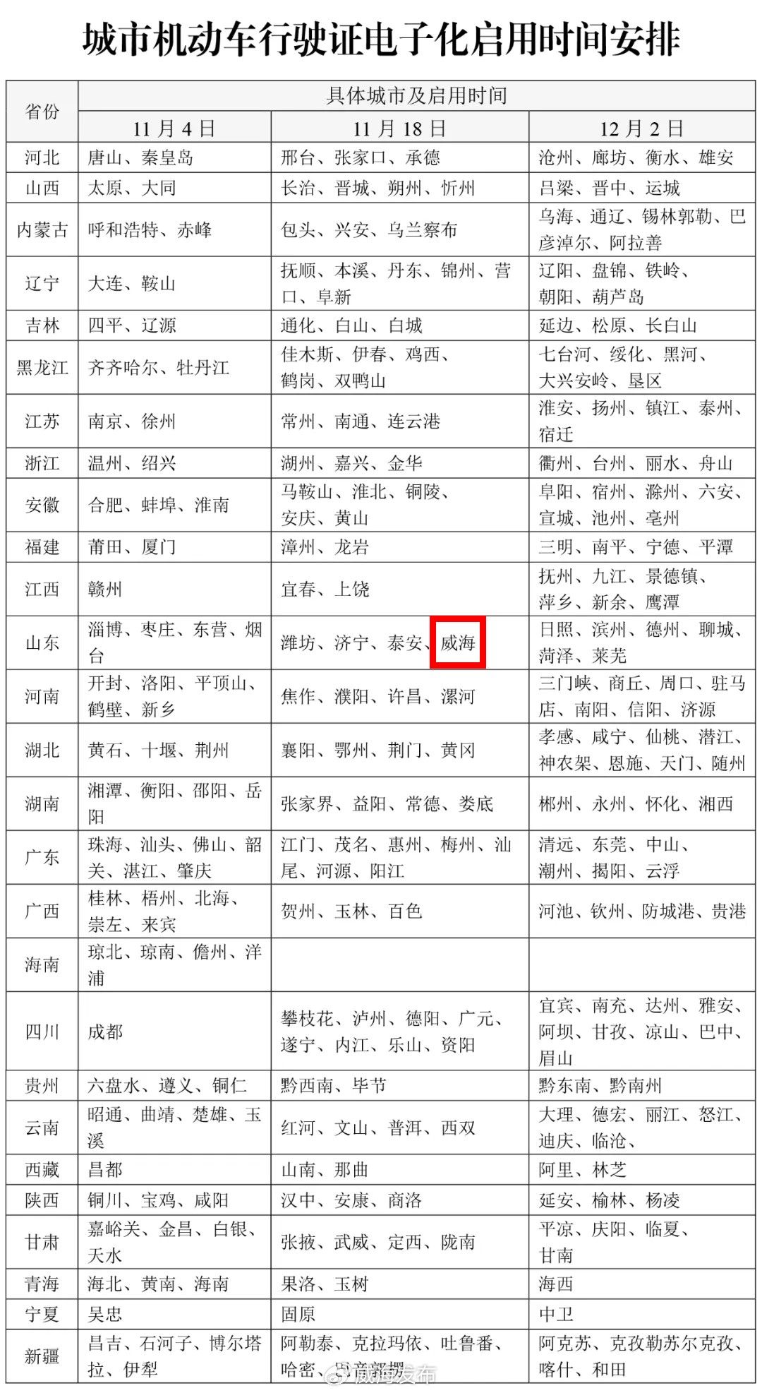 城市機(jī)動車行駛證電子化啟用時(shí)間安排.jpg